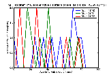 ICD9 Histogram Degenerative disorders of eyelids and periocular area