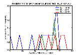 ICD9 Histogram Dacryoadenitis unspecified