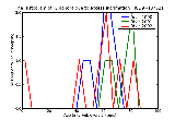 ICD9 Histogram Epiphora due to excess lacrimation