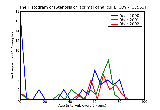 ICD9 Histogram Stenosis of lacrimal canaliculi