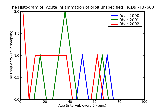 ICD9 Histogram Acute inflammation of orbit unspecified
