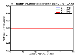 ICD9 Histogram Lateral displacement of globe