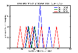 ICD9 Histogram Enophthalmos