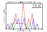 ICD9 Histogram Papilledema unspecified