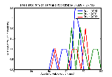 ICD9 Histogram Partial optic atrophy