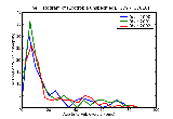 ICD9 Histogram Exotropia unspecified
