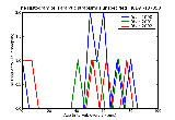 ICD9 Histogram Paralytic strabismus unspecified
