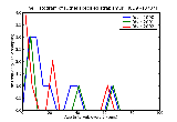 ICD9 Histogram Other specified strabismus