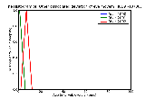 ICD9 Histogram Other dissociated deviation of eye movements