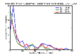 ICD9 Histogram Unspecified disorder of eye movements