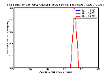 ICD9 Histogram Other degenerative disorders of sclera