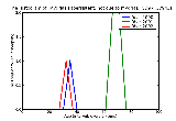 ICD9 Histogram Mydriasis (persistent) not due to mydriatics
