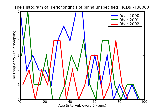 ICD9 Histogram Perichondritis of pinna unspecified