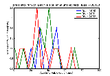 ICD9 Histogram Disorders of pinna unspecified