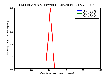 ICD9 Histogram Petrositis unspecified
