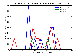 ICD9 Histogram Otosclerosis unspecified