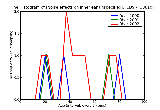 ICD9 Histogram Noise effects on inner ear unspecified