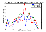 ICD9 Histogram Other abnormal auditory perception