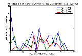 ICD9 Histogram Conductive hearing loss unspecified