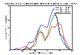 ICD9 Histogram Acute myocardial infarction of unspecified site episode of care unspecified