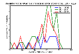 ICD9 Histogram Other and unspecified acute myocarditis