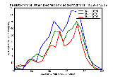 ICD9 Histogram Other specified cardiac dysrhythmias