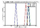 ICD9 Histogram Arterial embolism and thrombosis of thoracic aorta