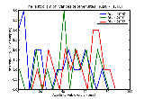 ICD9 Histogram Varices of other sites