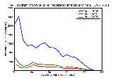 ICD9 Histogram Acute upper respiratory infections of multiple or unspecified site