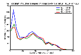 ICD9 Histogram Other diseases of nasal cavity and sinuses