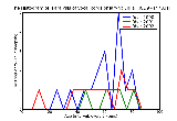 ICD9 Histogram Paralysis of vocal cords or larynx unilateral partial