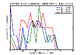 ICD9 Histogram Unspecified disease of larynx