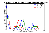 ICD9 Histogram Pneumonia due to other virus not elsewhere classified