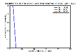ICD9 Histogram Pneumonia due to other specified organism