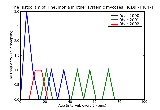 ICD9 Histogram Pneumonia in other systemic mycoses