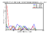 ICD9 Histogram Pneumonia in other infectious diseases classified elsewhere