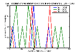 ICD9 Histogram Respiratory conditions due to other and unspecified external agents