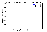 ICD9 Histogram Unspecified anomaly of jaw size