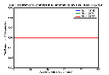 ICD9 Histogram Other specified anomaly of jaw size