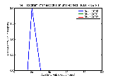 ICD9 Histogram Malocclusion unspecified