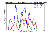 ICD9 Histogram Other specified disorders of the teeth and supporting structures