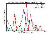 ICD9 Histogram Cysts of oral soft tissues