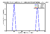 ICD9 Histogram Gastrojejunal ulcer acute without mention of hemorrhage or perforation