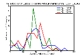ICD9 Histogram Alcoholic gastritis without mention of hemorrhage
