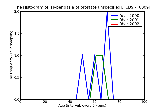 ICD9 Histogram Hyperplasia of prostate unspecified