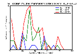 ICD9 Histogram Other inflammatory disorders of penis