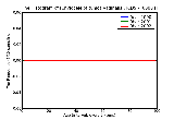 ICD9 Histogram Chylocele of tunica vaginalis