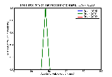 ICD9 Histogram Fat necrosis of breast