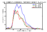 ICD9 Histogram Other specified inflammatory diseases of cervix vagina and vulva