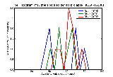 ICD9 Histogram Other specified genital prolapse